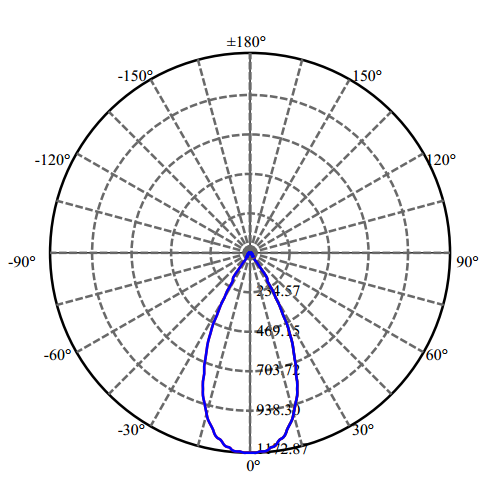 Nata Lighting Company Limited - High Efficiency Reflector